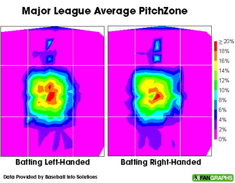 PitchZone